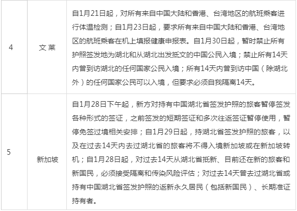 外交部：已有62个国家对中国公民实施入境管制