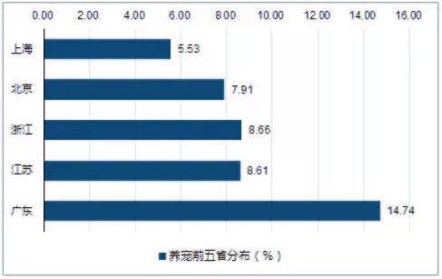 中国宠物市场规模对比人均GDP_2013 2017年我国宠物零食市场规模及人均GDP增长情况 图