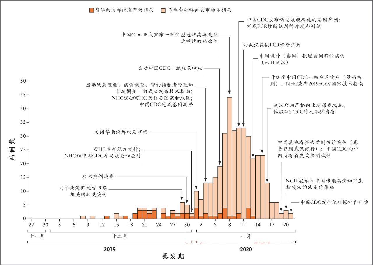 人口聚集主观_人口聚集(3)