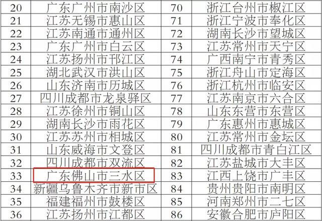 2019年顺德北滘GDP_顺德北滘祥宁园图片(3)