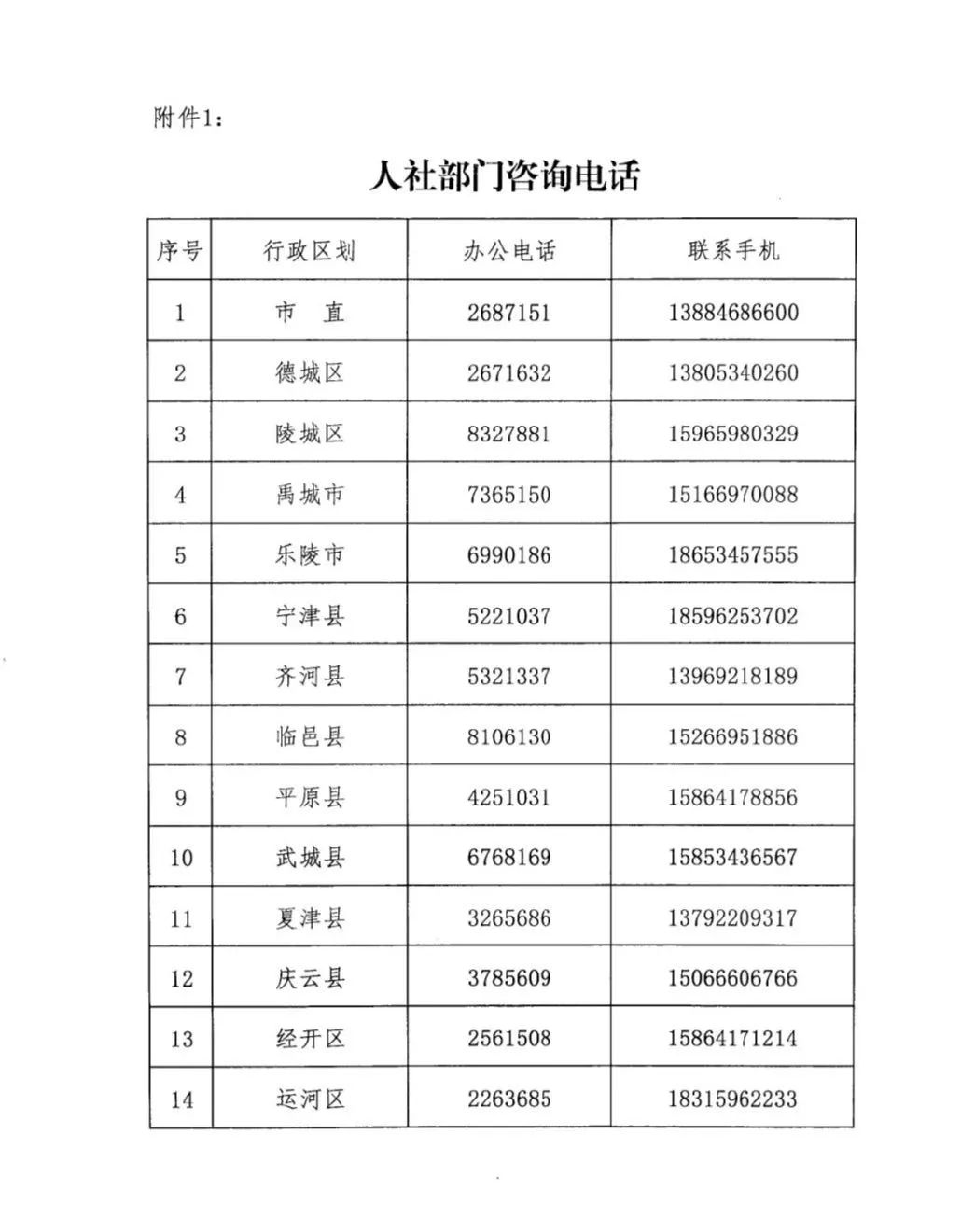 德州人口局_德州人口分布图(2)