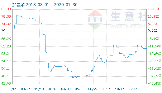 鍗板害2020gdp浼氫笉浼氫笅婊 _中科氢量kt板(3)