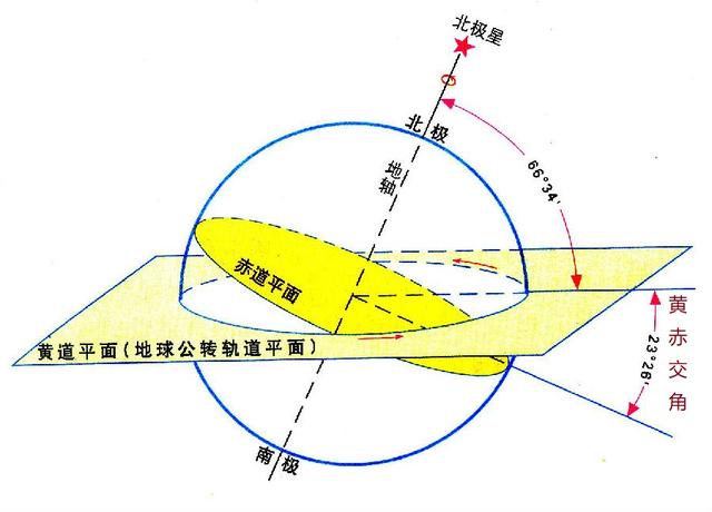 如果"黄赤交角"的度数发生变化,地球上的五带划分会怎样变化?