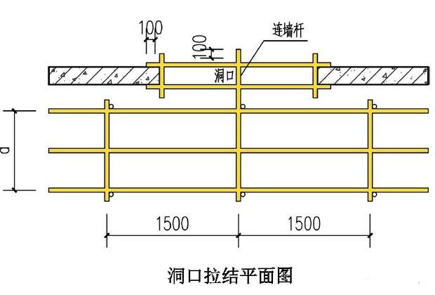 脚手架施工脚手架洞口连墙件搭设
