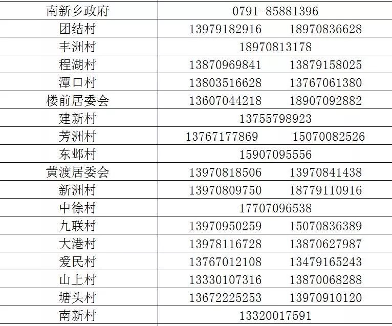 塘南镇有多少人口