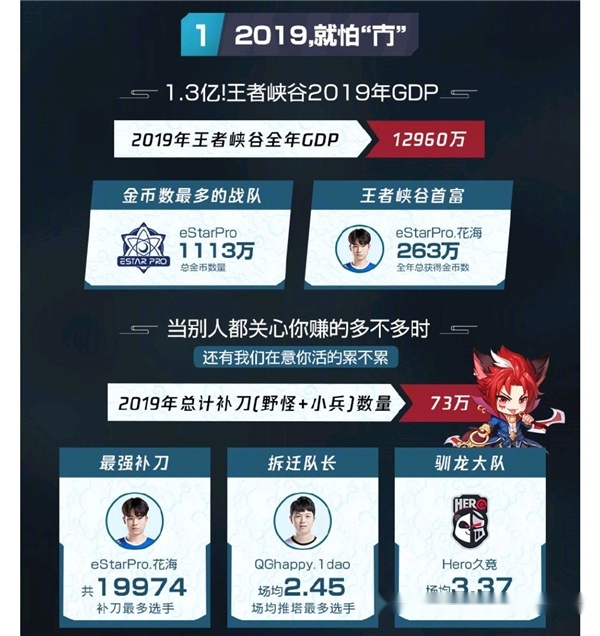 kpl和GDP_kpl灵儿图片