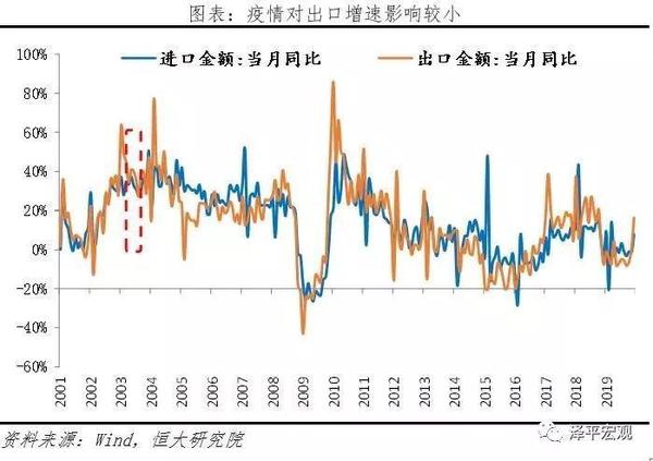 相对波动是指经济总量什么时的波动(2)