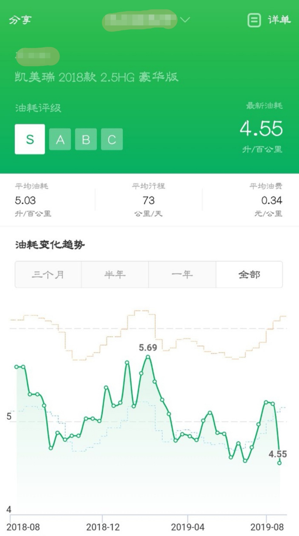 人均跑步里程_跑步图片卡通(2)