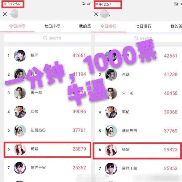 杨紫刷票被官方锤了？1分钟增长1000票，官方发声