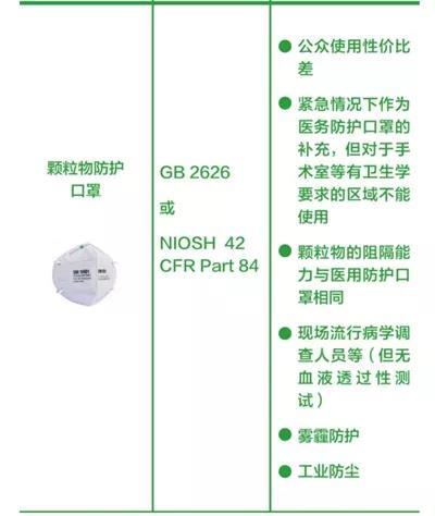 防护面具(加p100滤棉):防护级别高于医用防护口罩,建议用于确诊或疑似