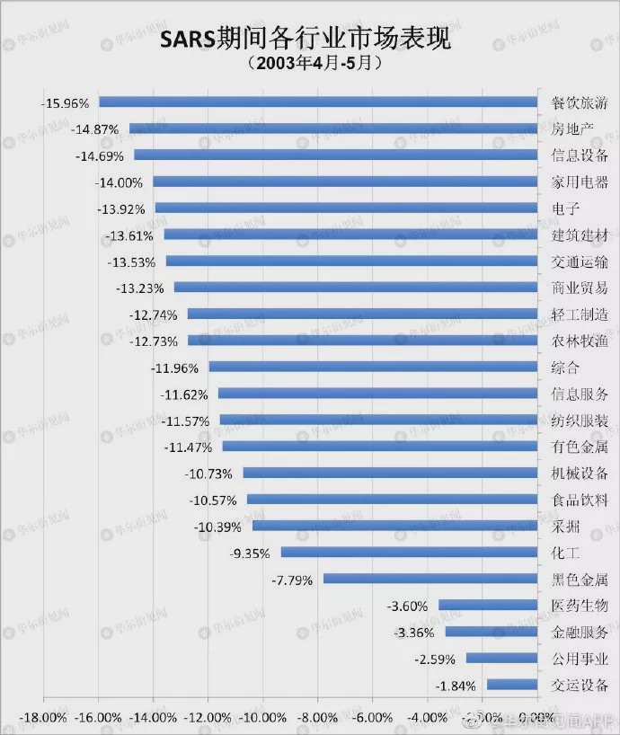 广州2020一季度gdp_广州地铁线路图2020(2)