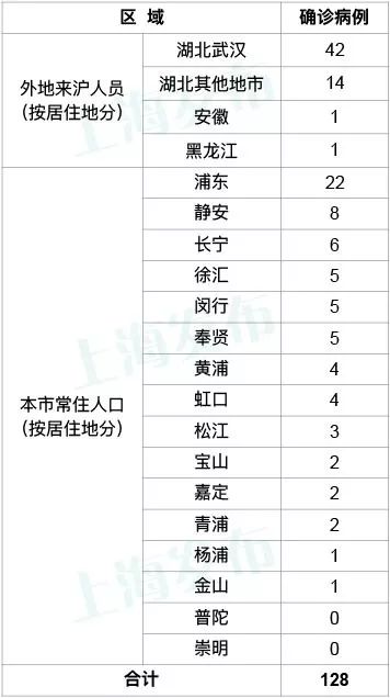 上海 出生人口 2020年1月1日_2020年1月1日鹿娘(3)