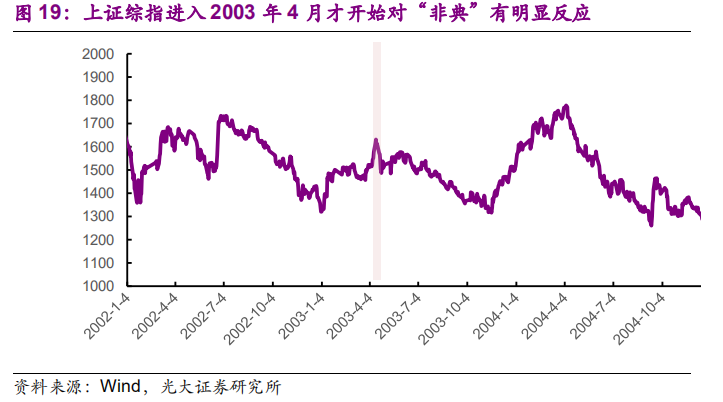 gdp对证券市场的影响(3)