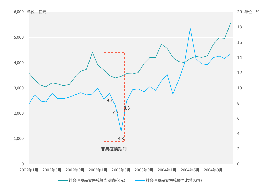 2020年中国gdp图表_中国gdp变化图(2)