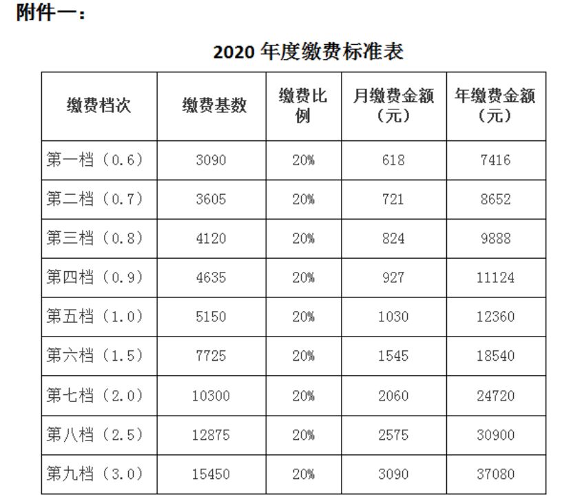 南康区2020gdp_南康区(3)
