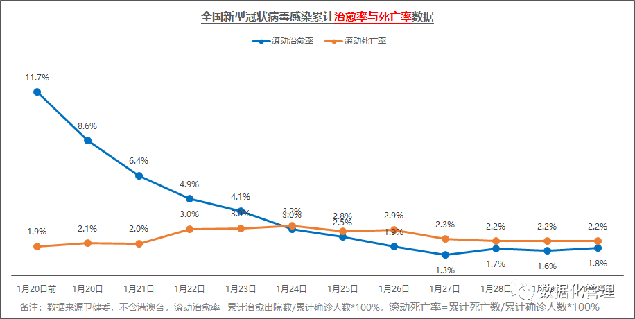 最新全国疫情趋势数据今天重点看其它地区和湖北数据对比截止到30日