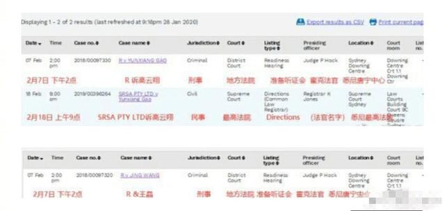 高雲翔性侵案未有定論又再被起訴，與董璇離婚後的他前途盡毀 娛樂 第2張