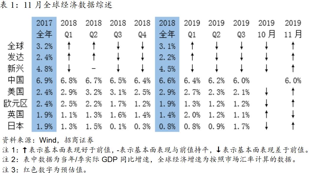 全球经济数据总量_经济总量全球第二图片