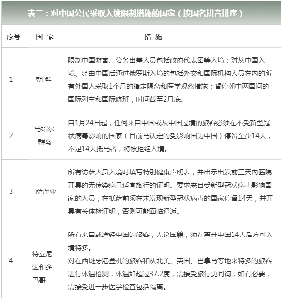 外交部：已有62个国家对中国公民实施入境管制