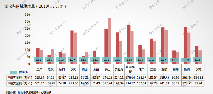 2021东湖高新gdp(2)