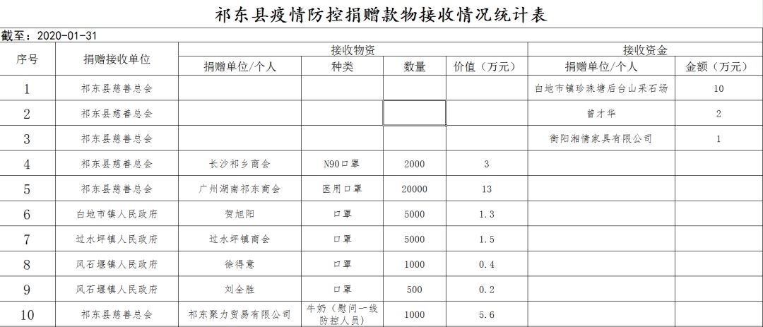 祁东县一年gdp是多少_紧急通知,以下所有人员,4号之前请速回祁东