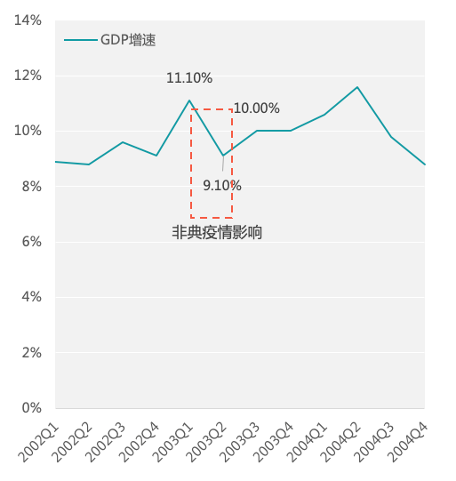 季度gdp增长率_保持宏观经济政策的连续性和稳定性(3)