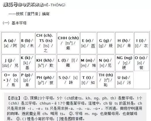 福建语言人口_福建人口密度图