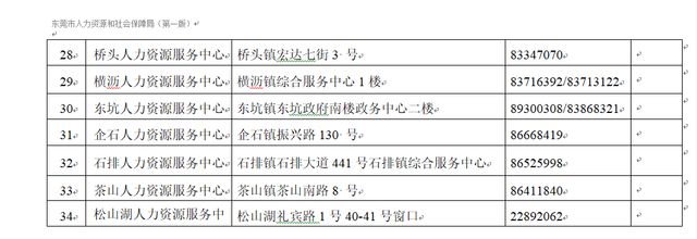 为1万家企业提供用工匹配服务，东莞开启网上招聘推广远程面试