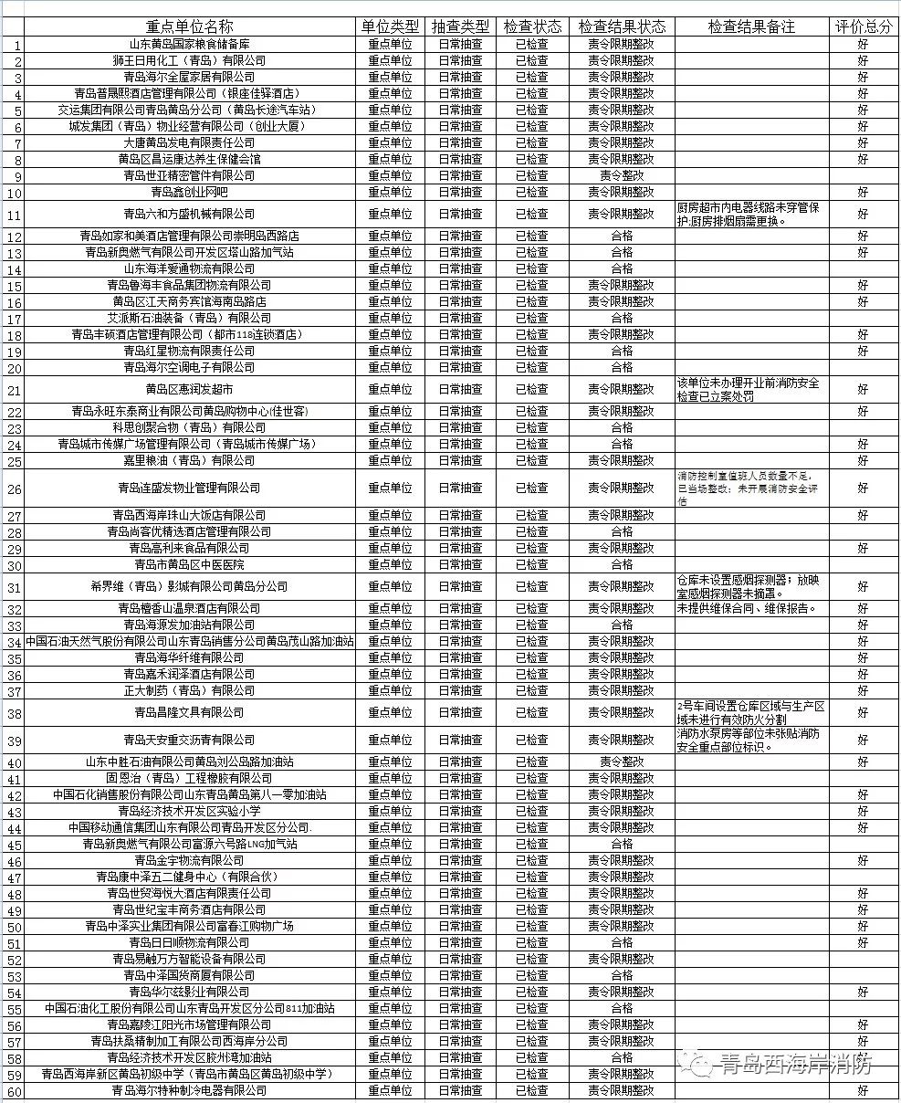 物业查人口_人口普查(3)