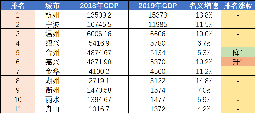 2019永康gdp_2019年中国gdp增长率