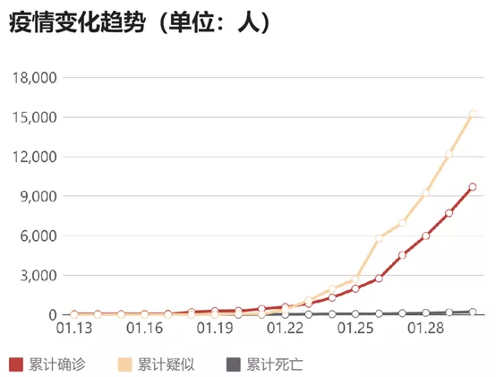 突发的疫情2020gdp_2020年柬埔寨GDP或将负增长