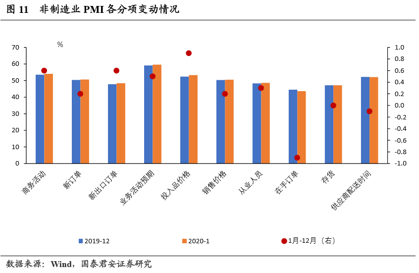 疫情影响的行业gdp(2)