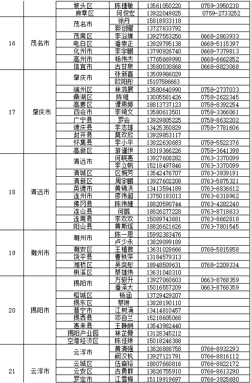广东疫情重点地区名单〖〗