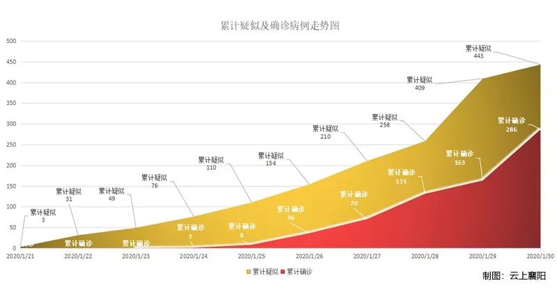 襄阳人口数量_享受教育 成就人生 高质量发展竞一流