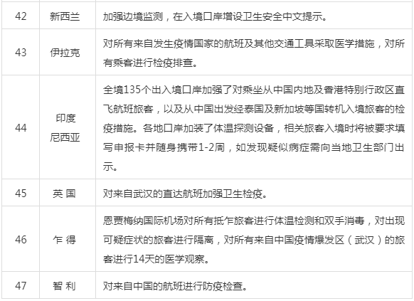 外交部：已有62个国家对中国公民实施入境管制