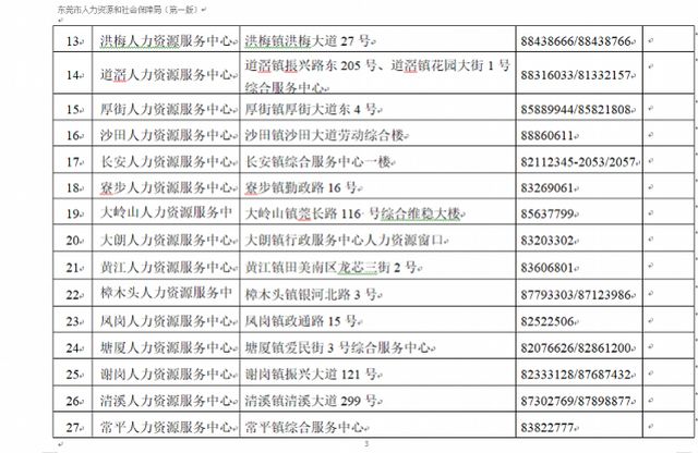 为1万家企业提供用工匹配服务，东莞开启网上招聘推广远程面试