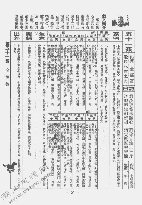 玄武山佛祖签诗详解以后解签再也不用去翻册了