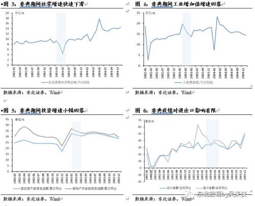 gdp的支出法(3)