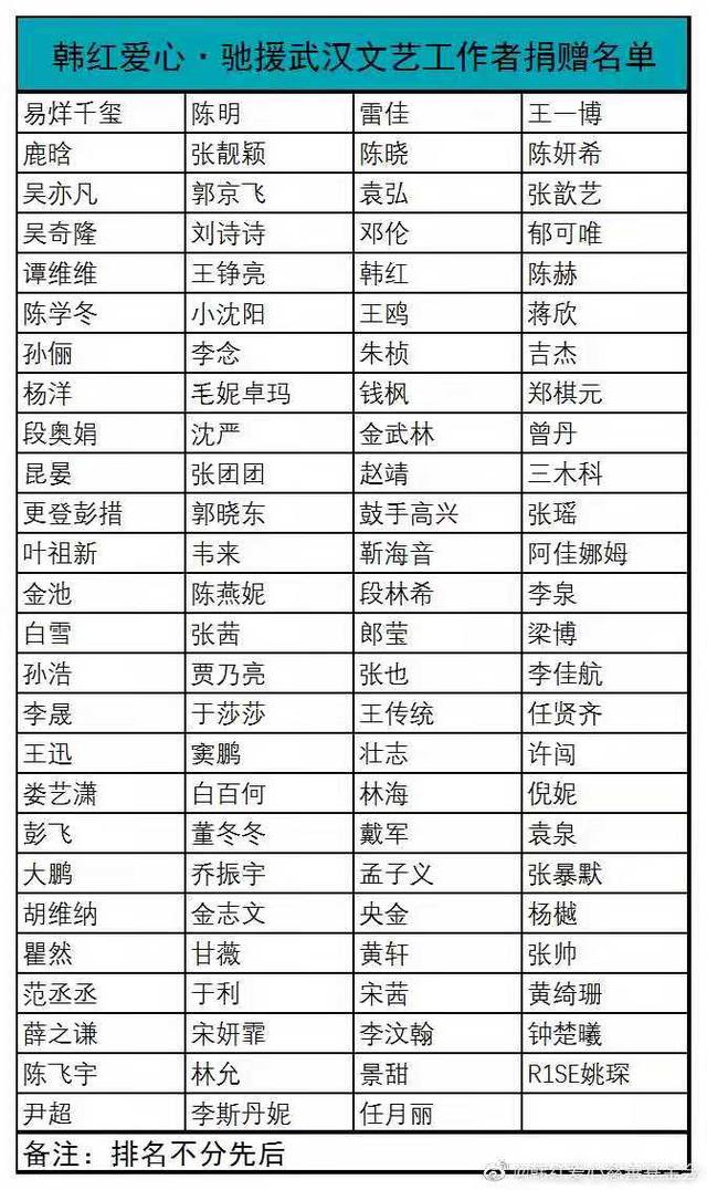 楊紫破壞規則被罵？知情人：其他藝人商量好捐20萬，她捐了50萬 娛樂 第1張