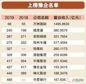 南阳经济排名_南阳经济贸易学校图片(3)