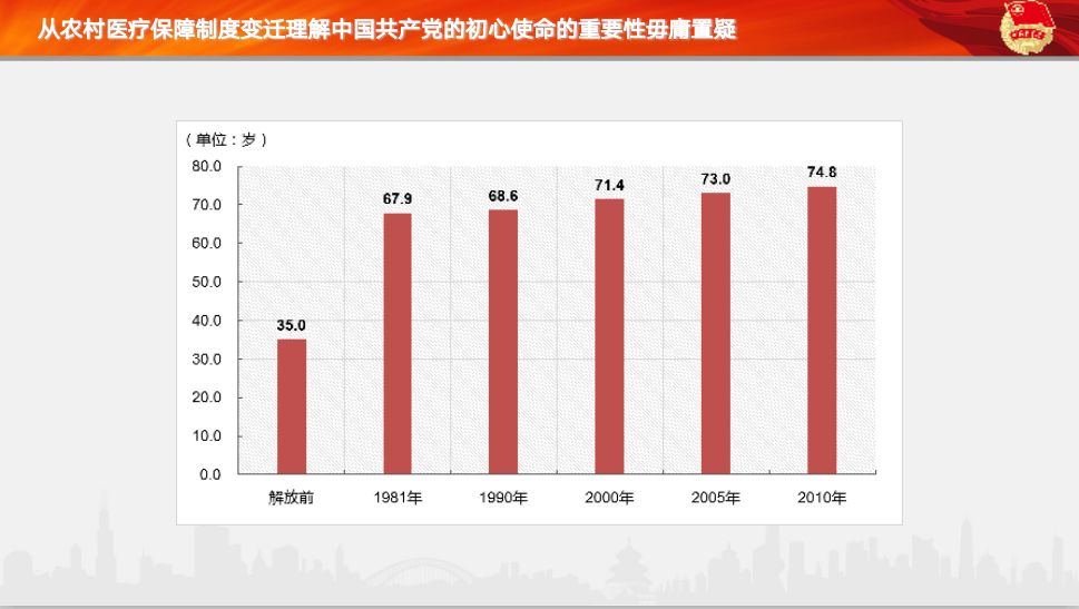 解放前中国人均寿命_解放前中国图片(2)