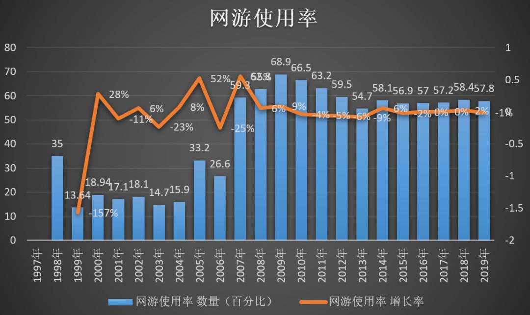 中国经济总量增长率图表_中国历年m2增长率图表(2)