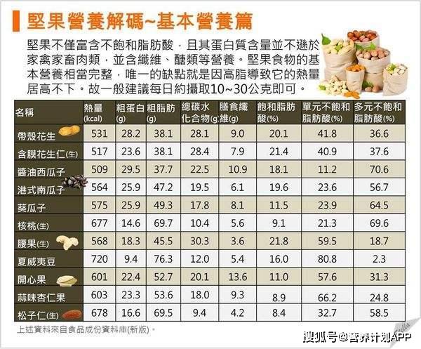 宅家指南瓜子花生开心果不离手坚果有营养但这样吃才健康