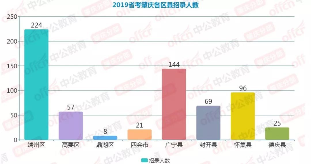 端州区人口多少_肇庆市端州区图片