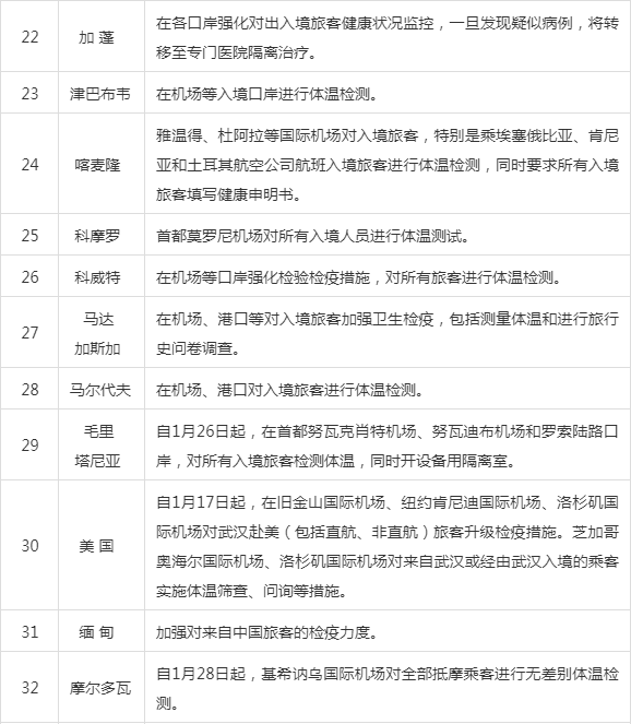 外交部：已有62个国家对中国公民实施入境管制