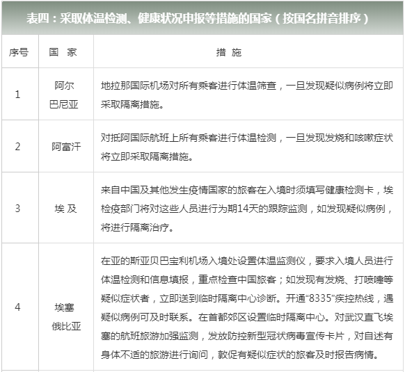 外交部：已有62个国家对中国公民实施入境管制