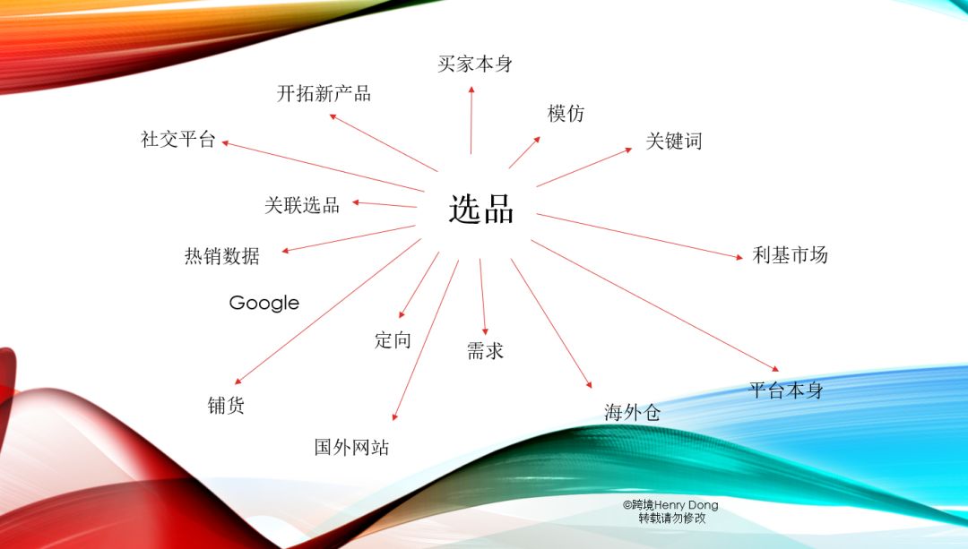 【收藏】2020年跨境卖家选品网站工具和思维