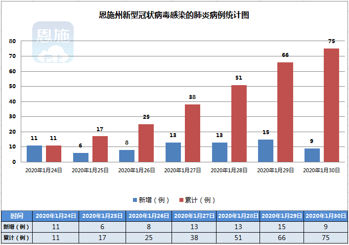 恩施州各县市人口数_恩施州及各县市人口普查结果公布