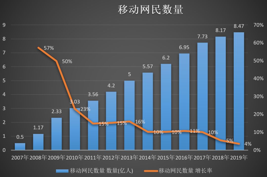 中国经济总量增长率图表_中国历年m2增长率图表(3)