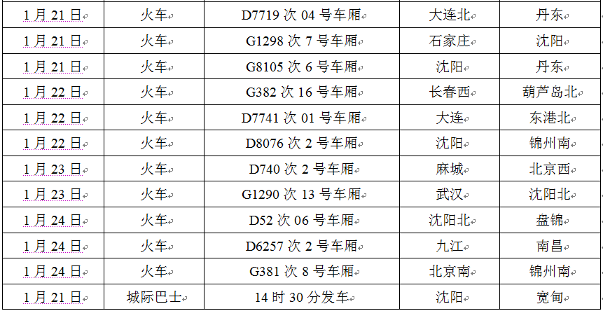 武汉辽宁人口有多少_辽宁舰(2)